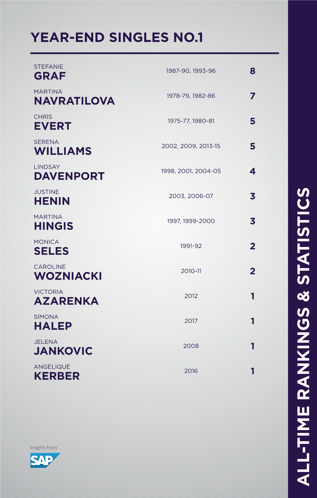 All -Time Rankings & S Ta Tis Tics