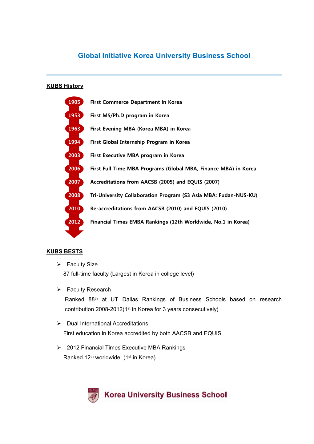 Global Initiative Korea University Business School