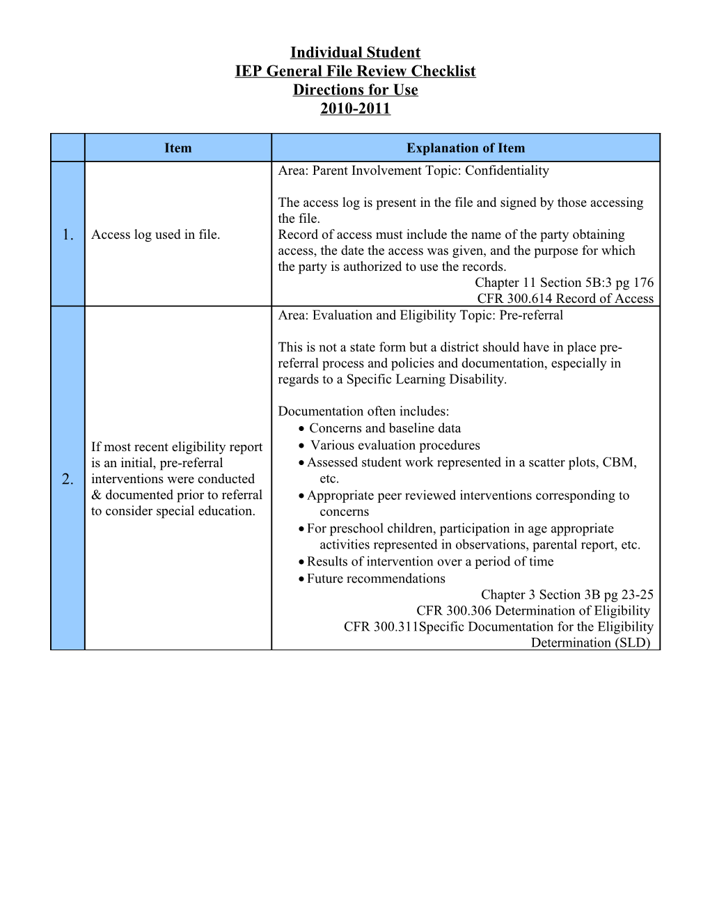 Special Education File Review Summary