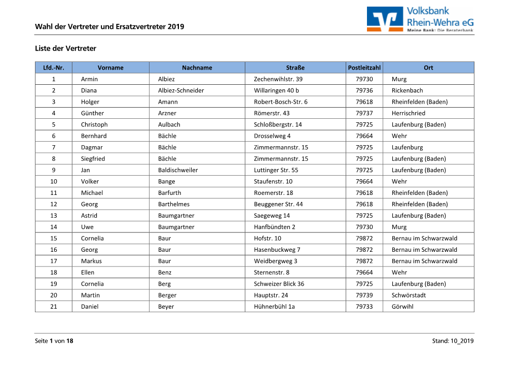 Wahl Der Vertreter Und Ersatzvertreter 2019 Liste Der Vertreter