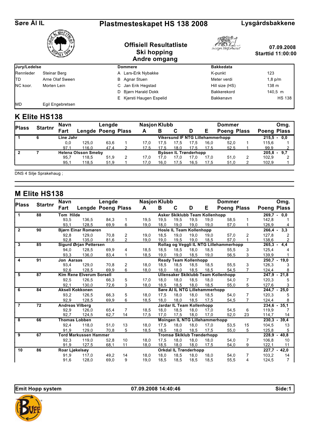 Resultatliste