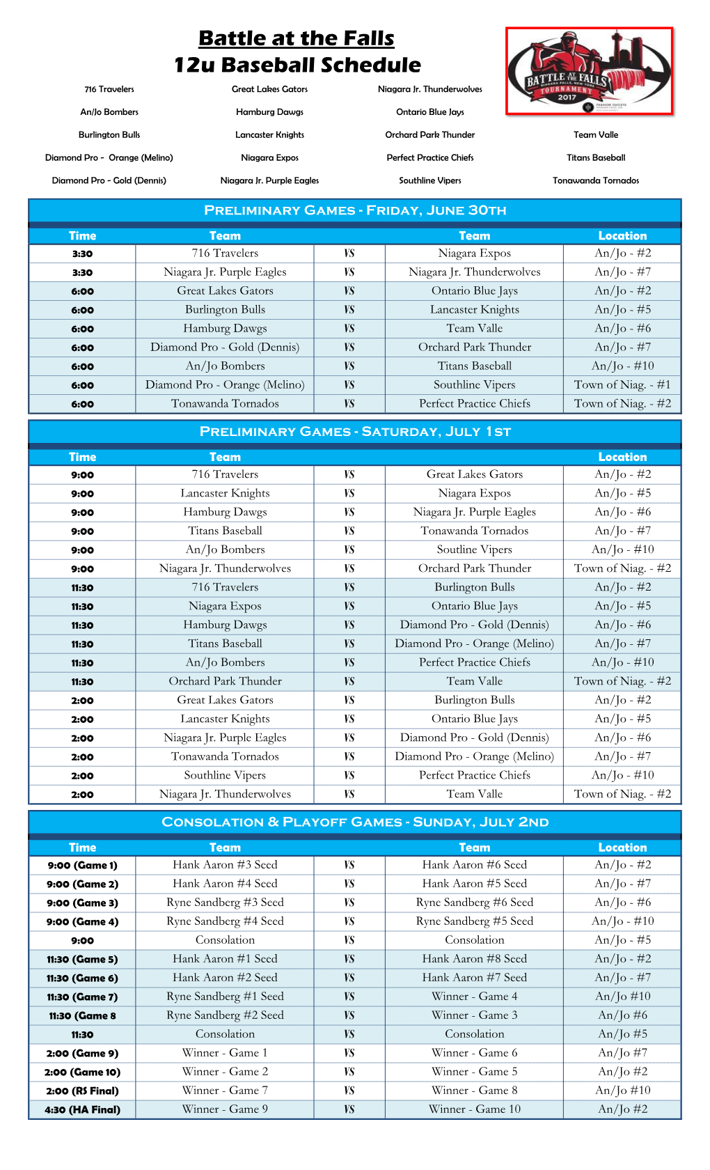 Battle at the Falls 12U Baseball Schedule 716 Travelers Great Lakes Gators Niagara Jr