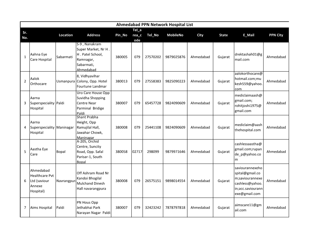 Ahmedabad PPN Network Hospital List Tel a Sr