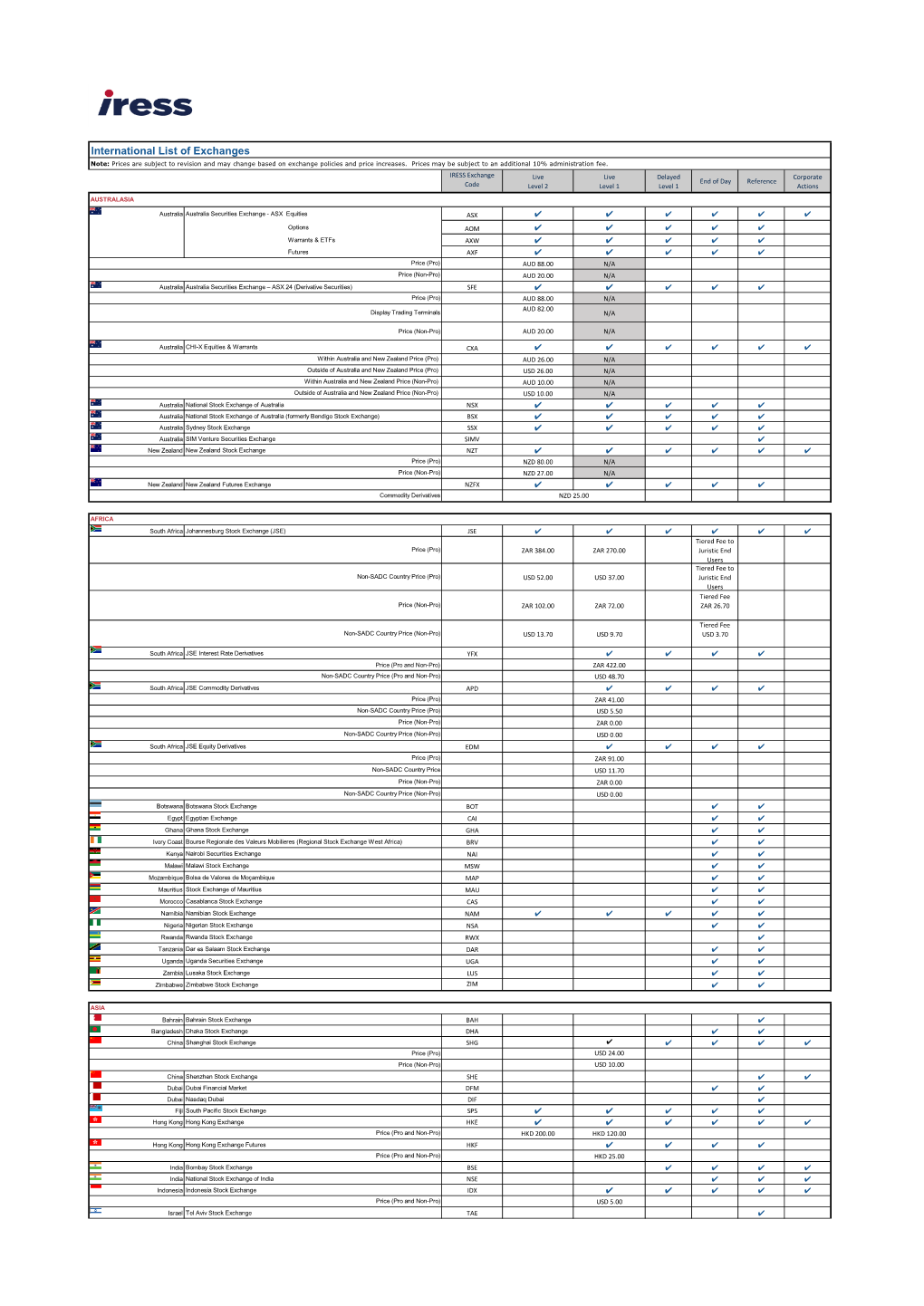 International List of Exchanges Note: Prices Are Subject to Revision and May Change Based on Exchange Policies and Price Increases