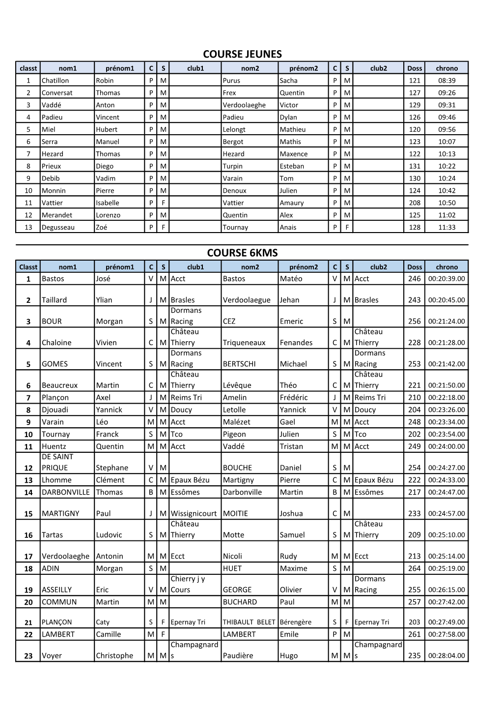 Course 6Kms Course Jeunes