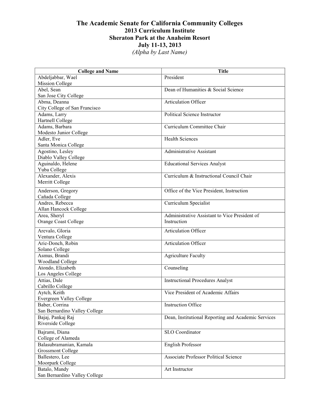 The Academic Senate for California Community Colleges 2013 Curriculum Institute Sheraton Park at the Anaheim Resort July 11-13, 2013 (Alpha by Last Name)