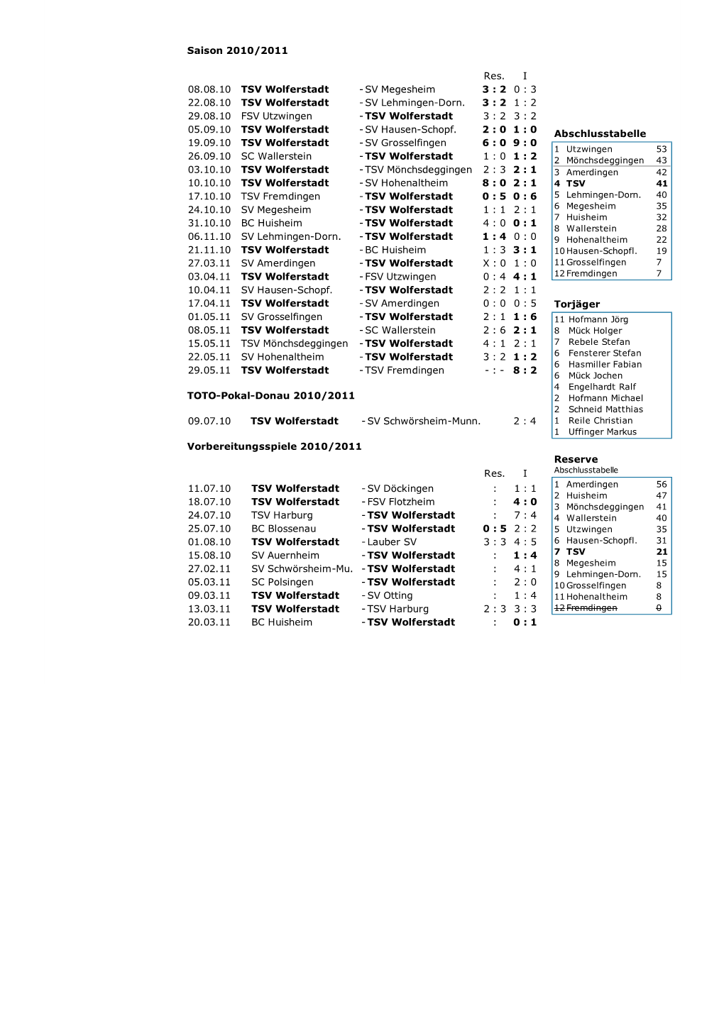 Saison 2010/2011 Res. I 08.08.10 TSV Wolferstadt