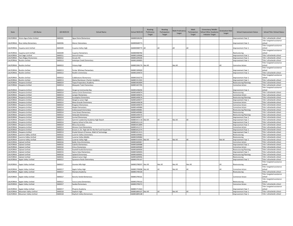 CALIFORNIA- Schools Identified for Improvement (PDF)