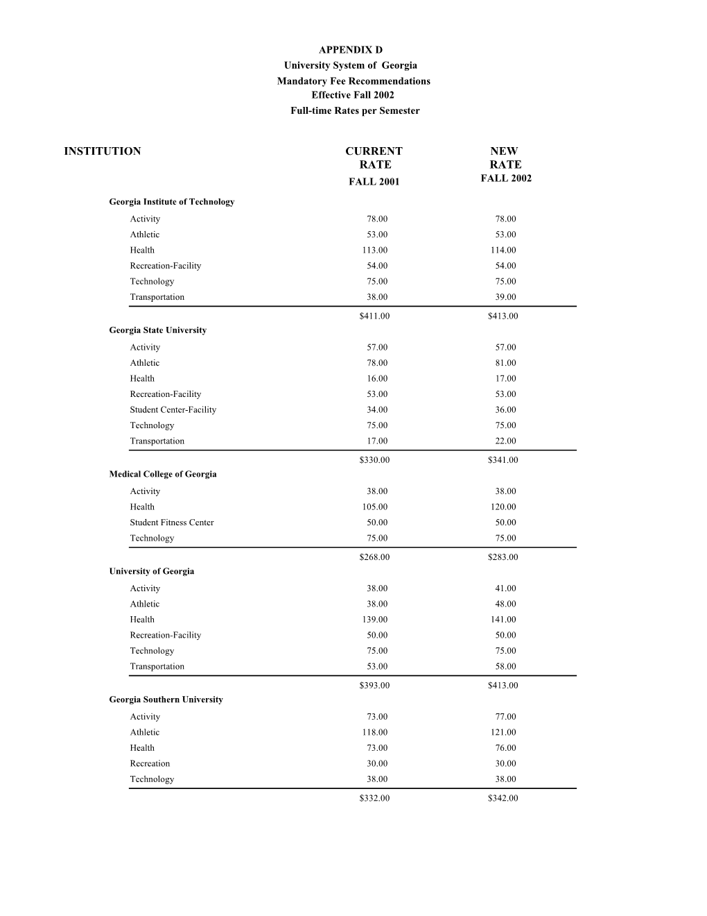 Mandatory Fees