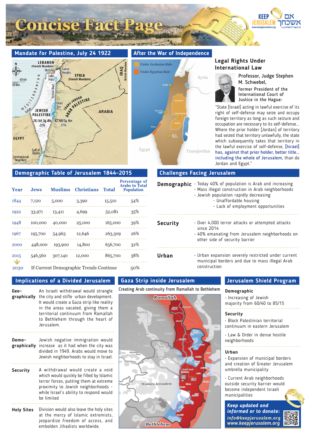 Legal Rights Under International Law Mandate for Palestine, July 24 1922