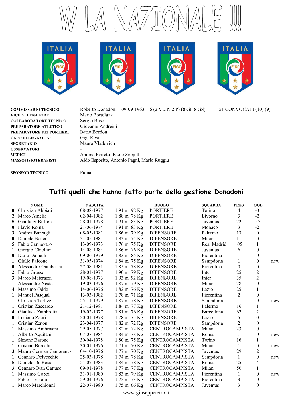 Da Calciatore CENTROCAMPISTA