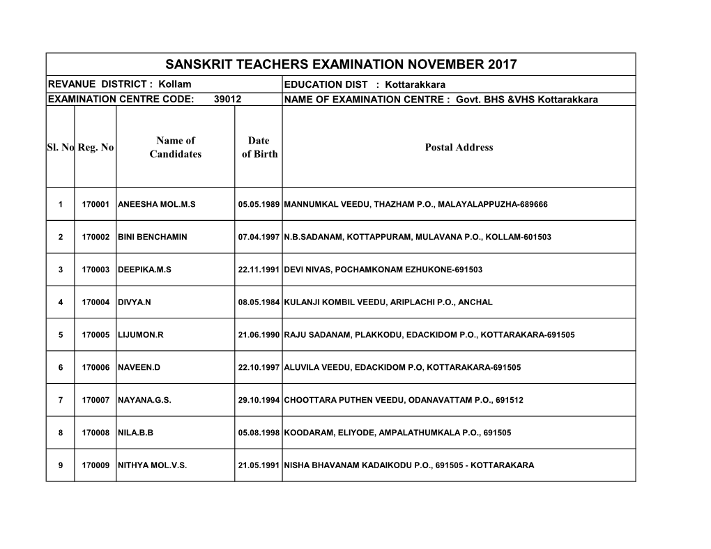 SANSKRIT TEACHERS EXAMINATION NOVEMBER 2017 REVANUE DISTRICT : Kollam EDUCATION DIST : Kottarakkara EXAMINATION CENTRE CODE: 39012 NAME of EXAMINATION CENTRE : Govt