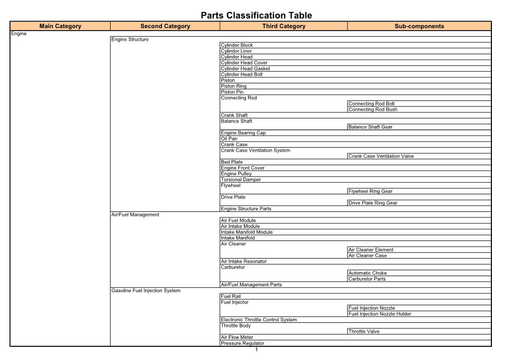 Parts Classification Table