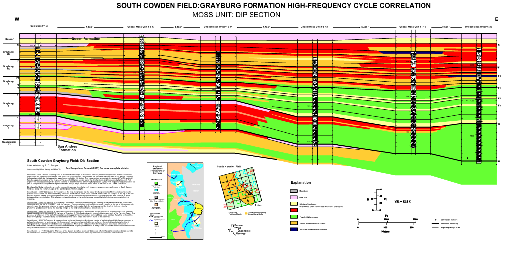 San Andres Formation Explanation Queen Formation South Cowden