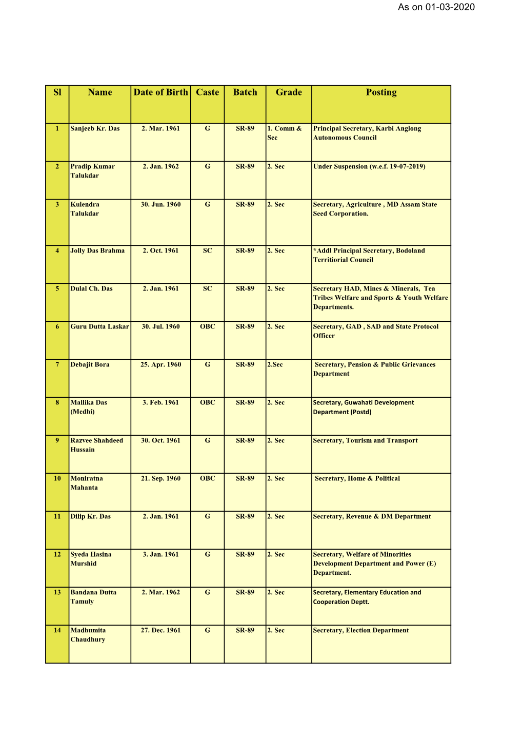 ACS Civil List, March, 2020