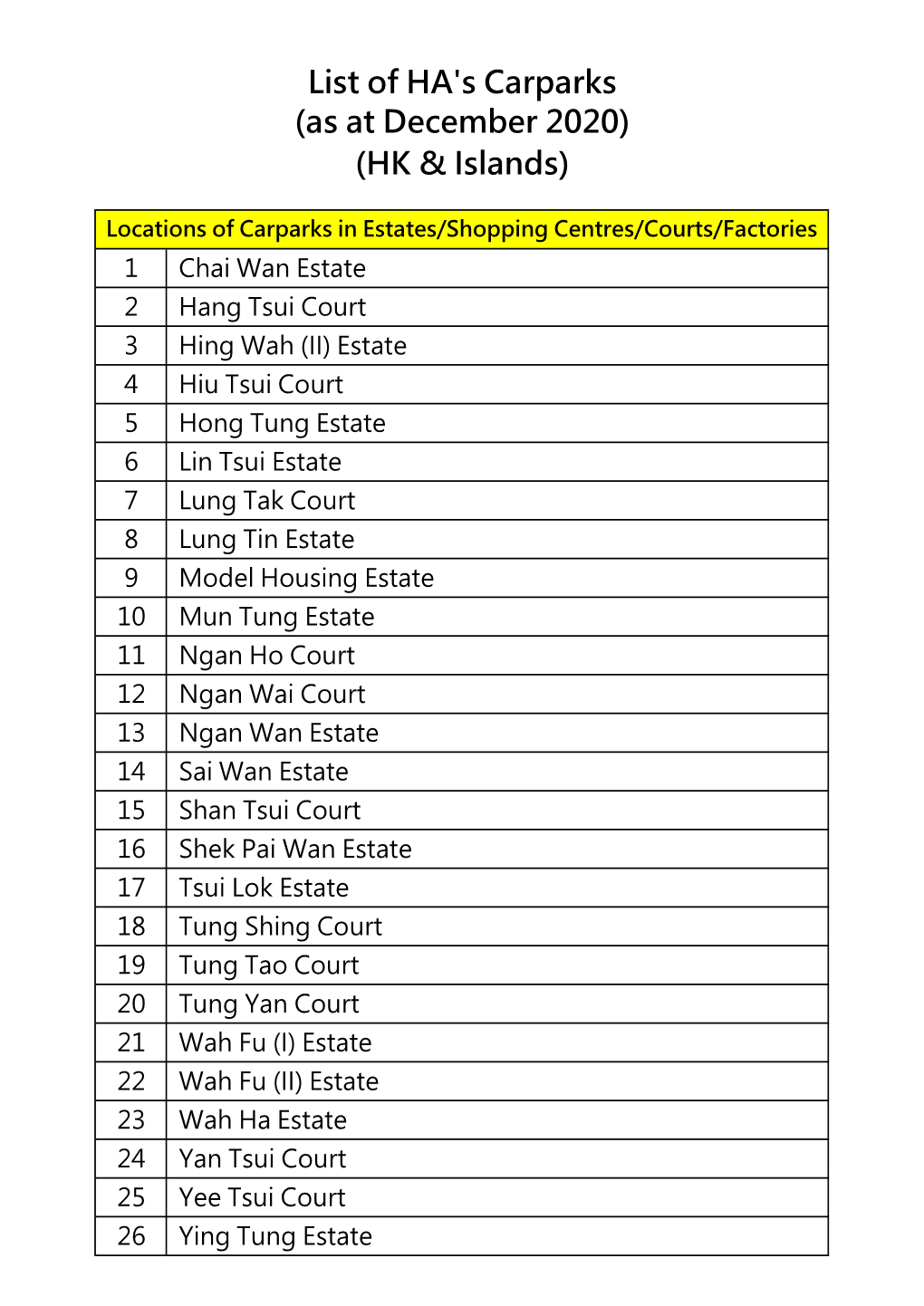 List of HA's Carparks (As at December 2020) (HK & Islands)