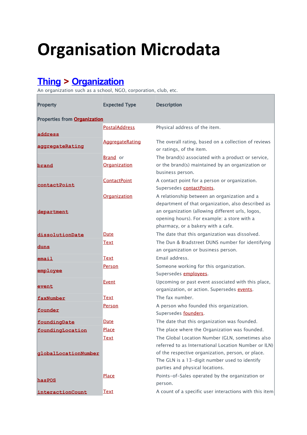 Structured Data JSON Organization