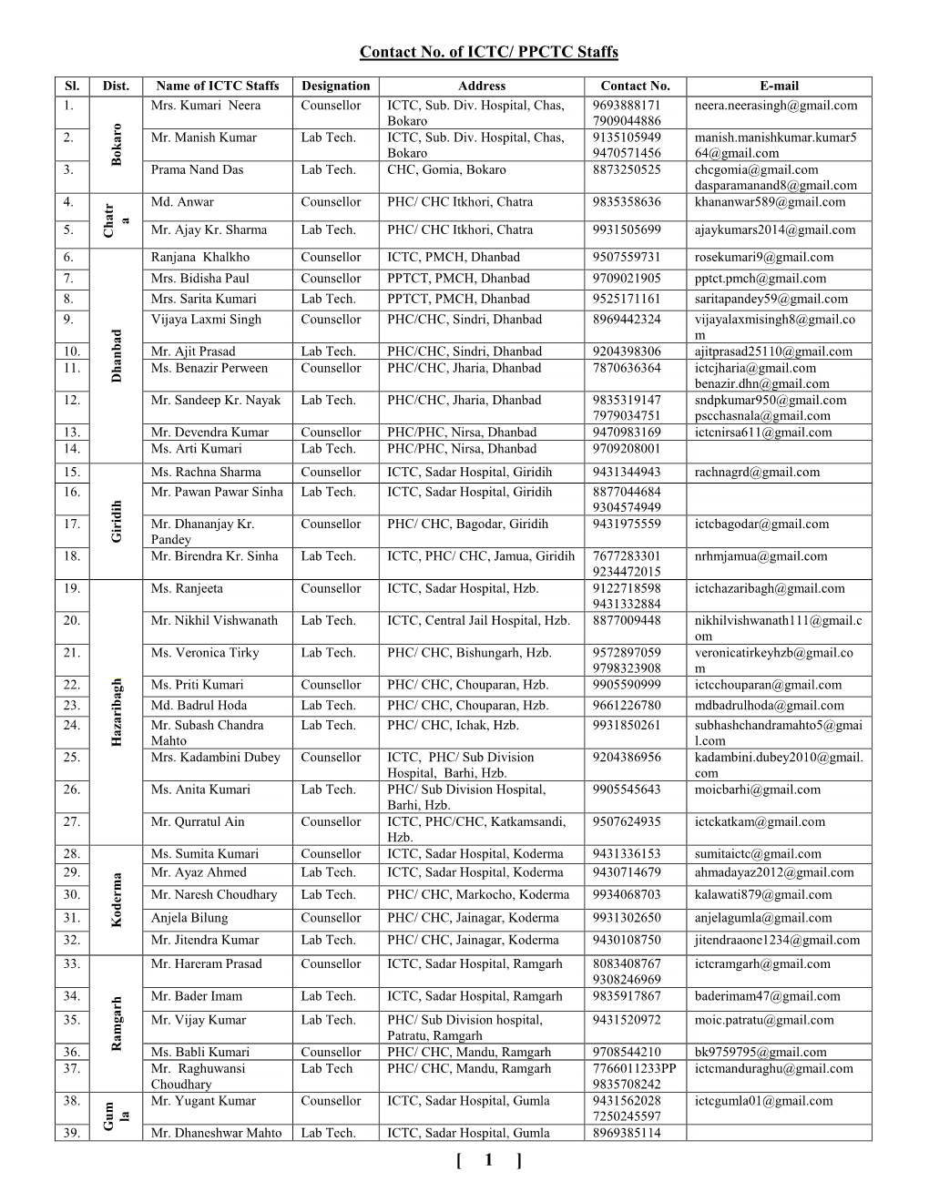 Contact No. of ICTC/ PPCTC Staffs