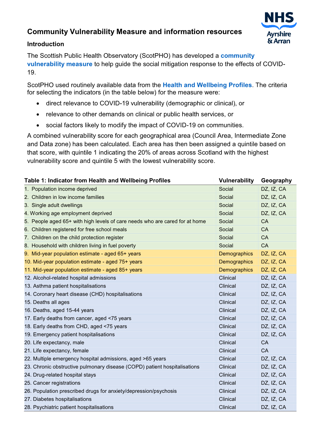 Community Vulnerability Measure and Information Resources