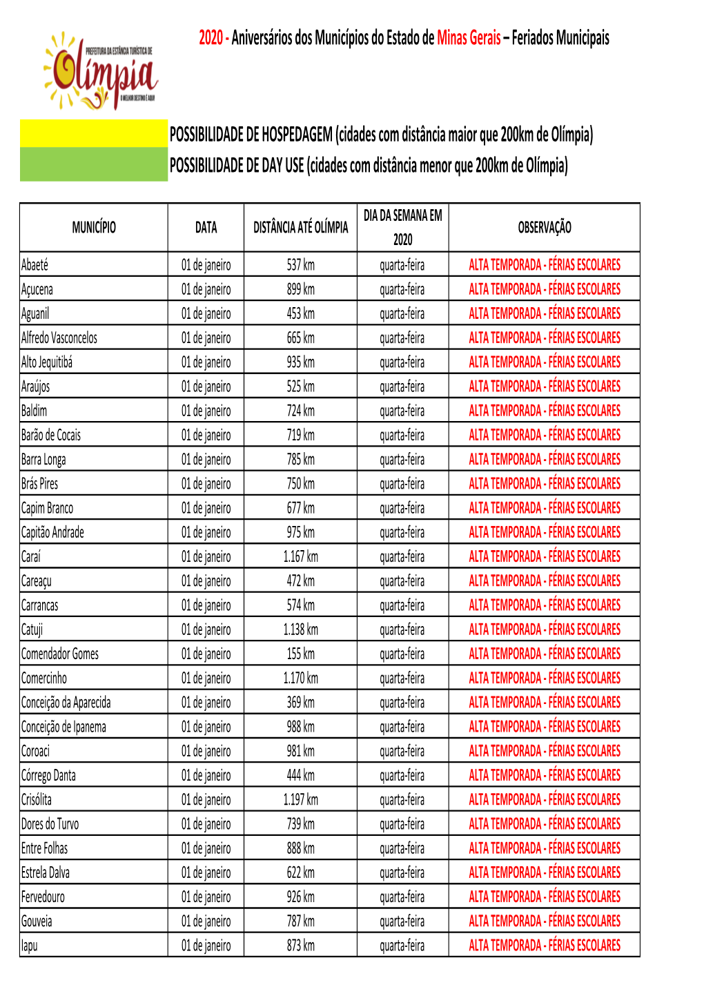 2020 Aniversários Dos Municípios Do Estado De Minas Gerais 2020