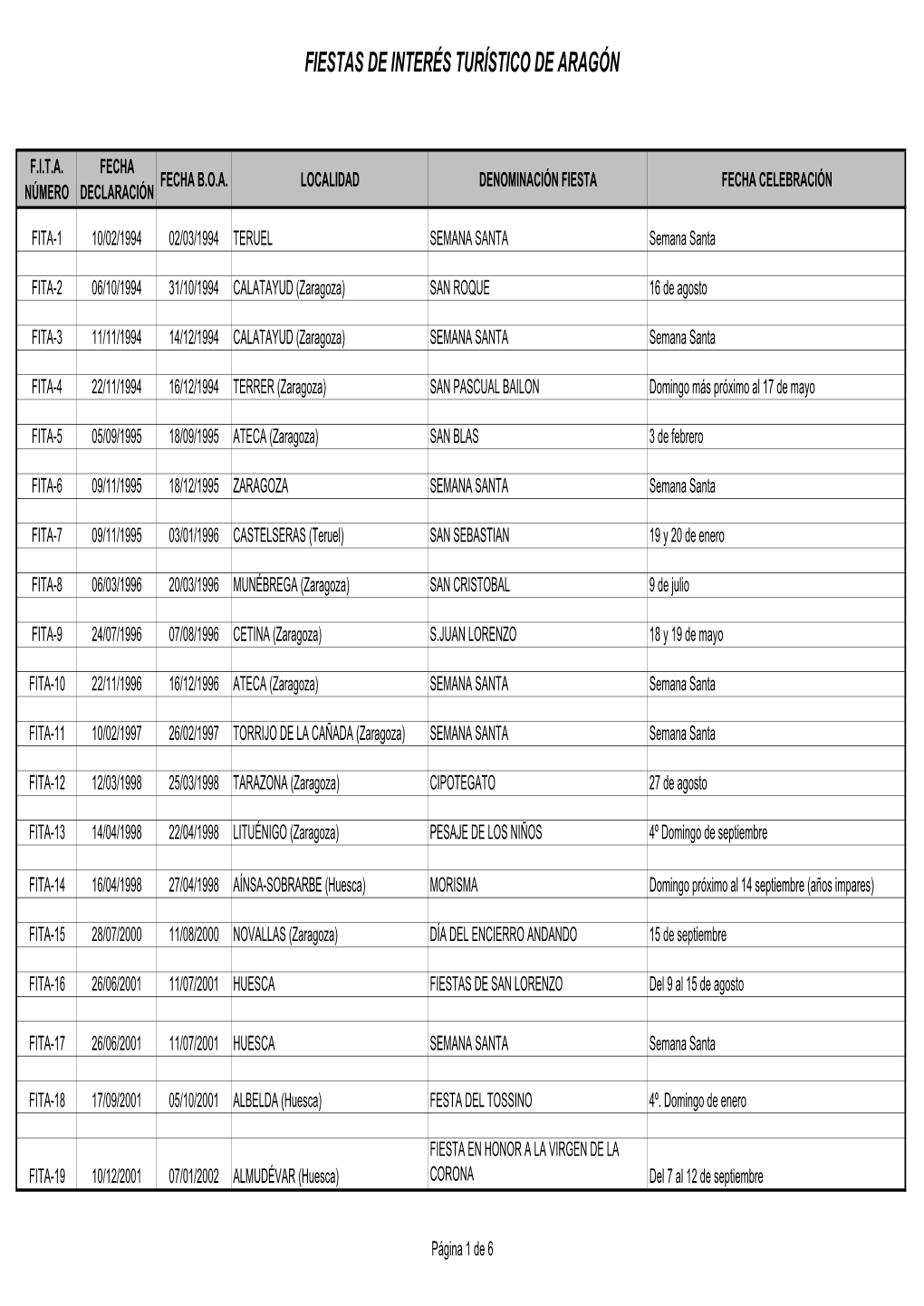 Fiestas De Interés Turístico De Aragón