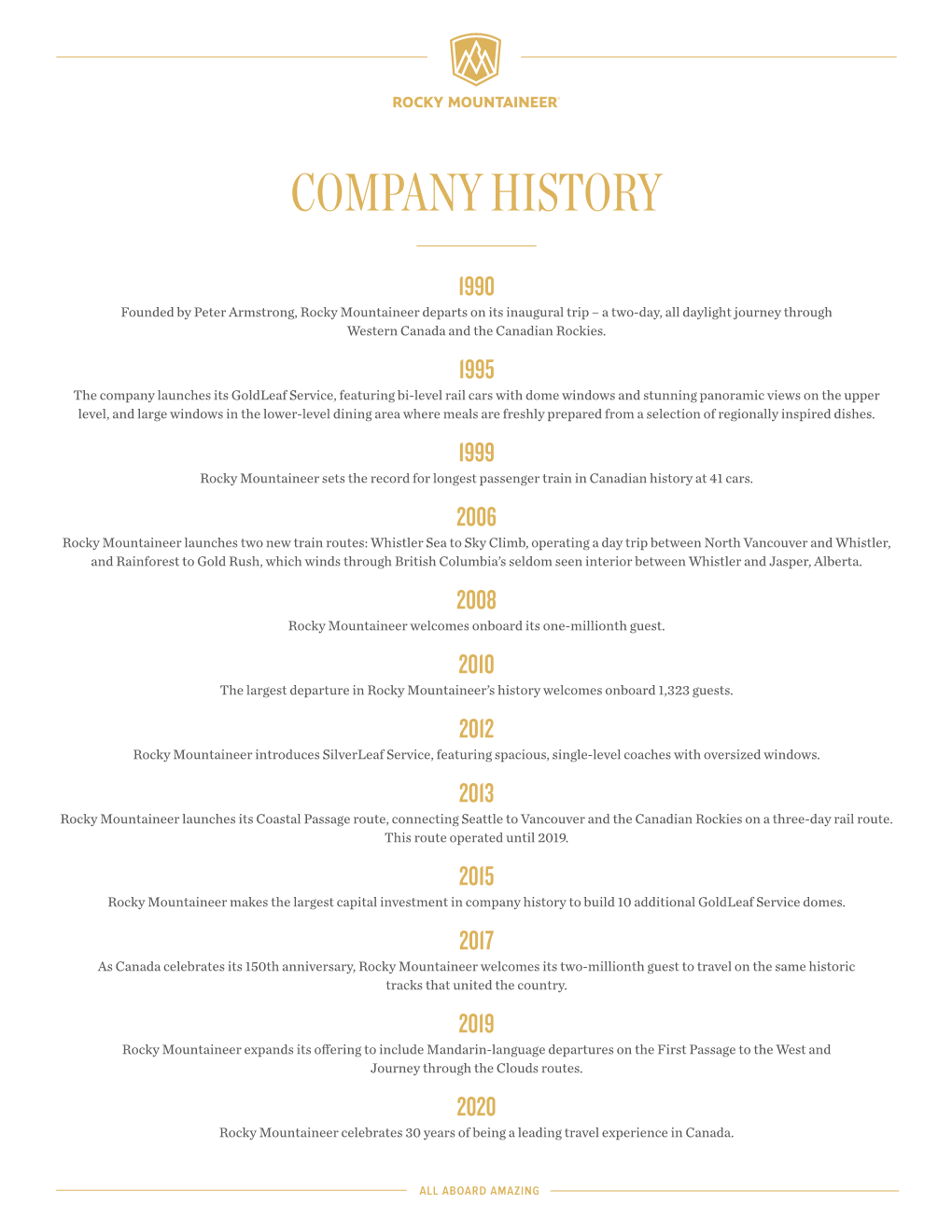 Company History