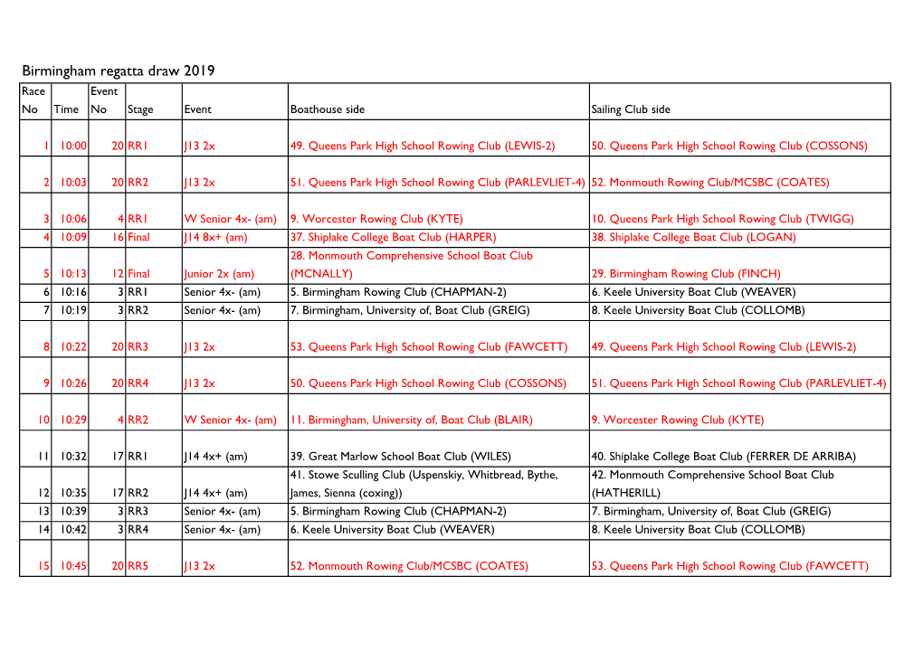 Birmingham Regatta Draw 2019 Race Event No Time No Stage Event Boathouse Side Sailing Club Side