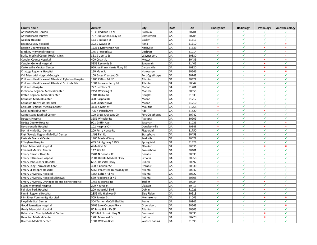 Facility Name Address City State Zip Emergency Radiology Pathology Anesthesiology Adventhealth Gordon 1035 Red Bud Rd NE Calhoun