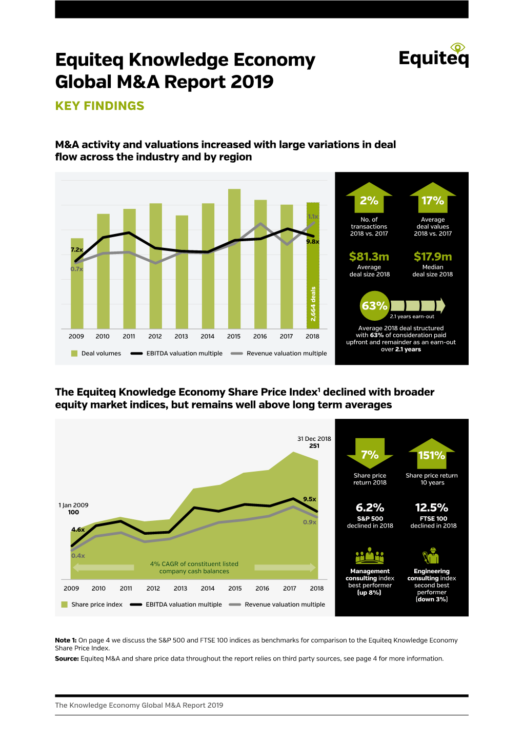 Equiteq Knowledge Economy Global M&A Report 2019