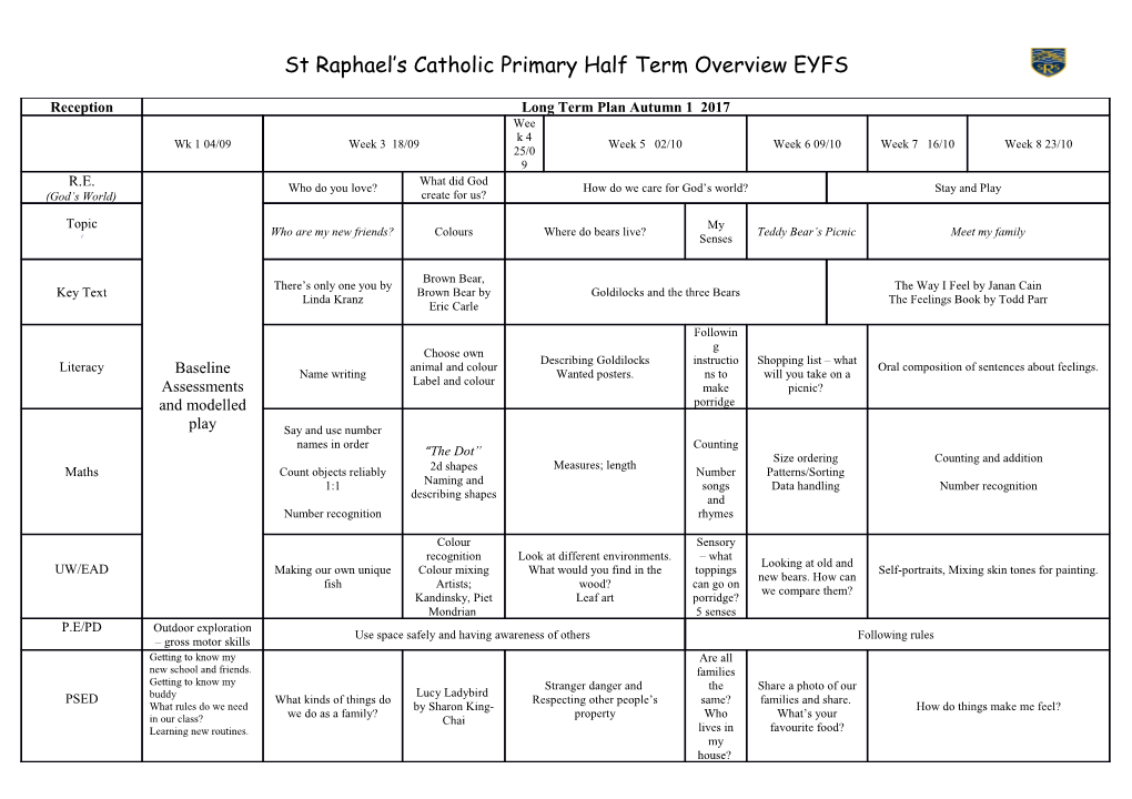 St Raphael S Catholic Primary Half Term Overview EYFS