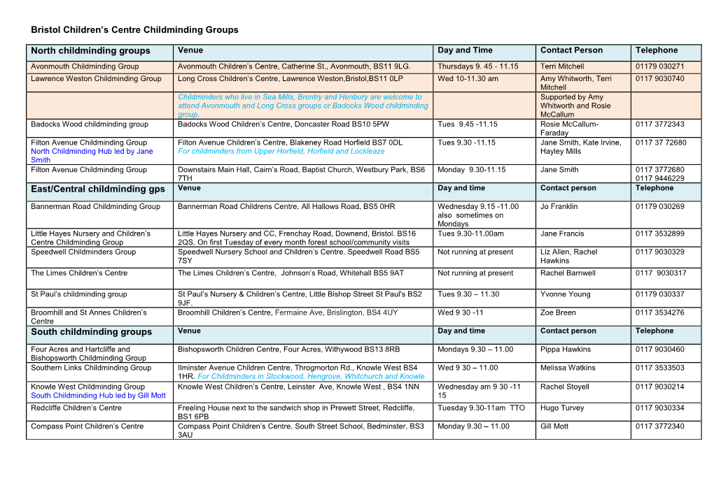 Bristol Children's Centre Childminding Groups North Childminding Groups