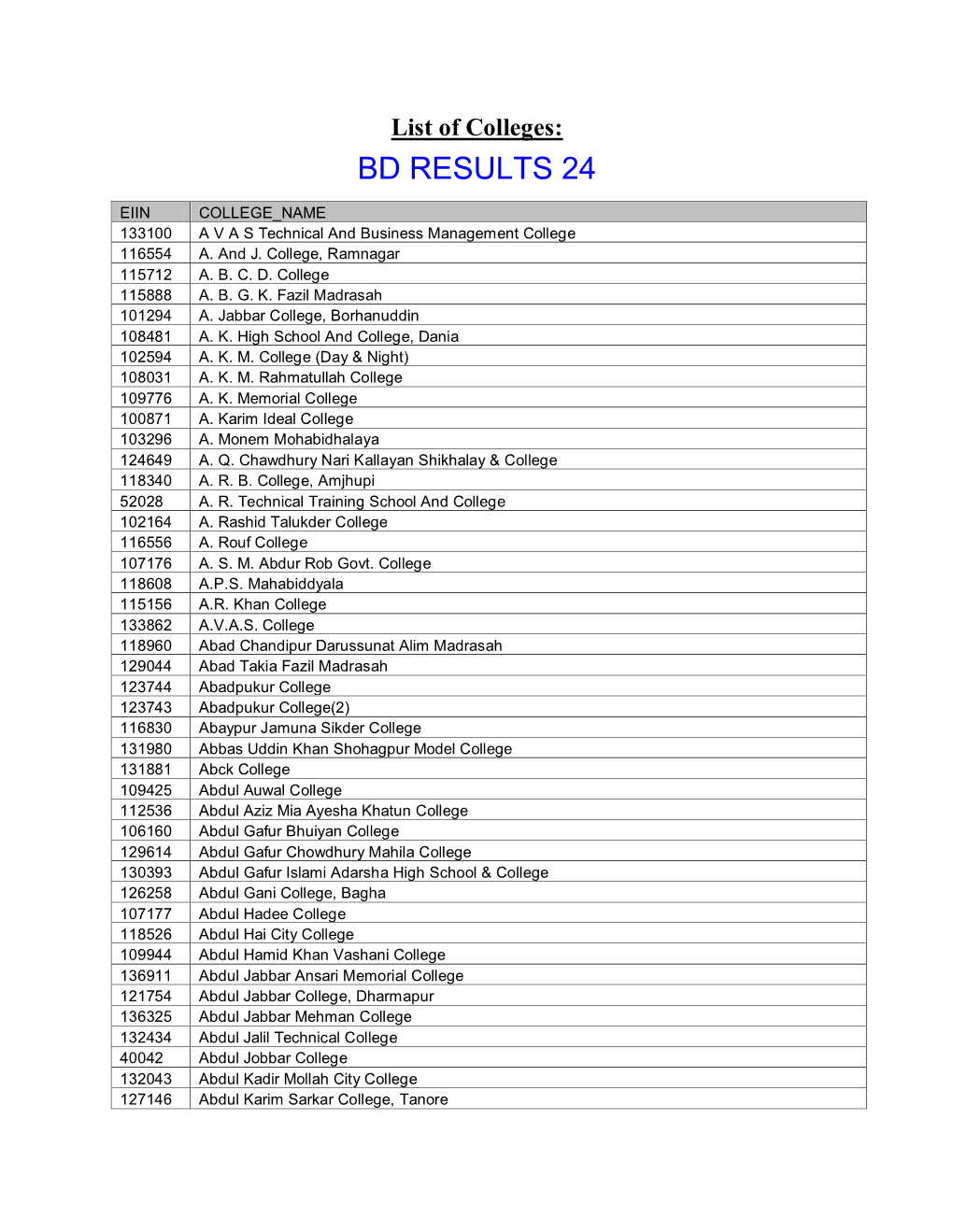 Bd Results 24