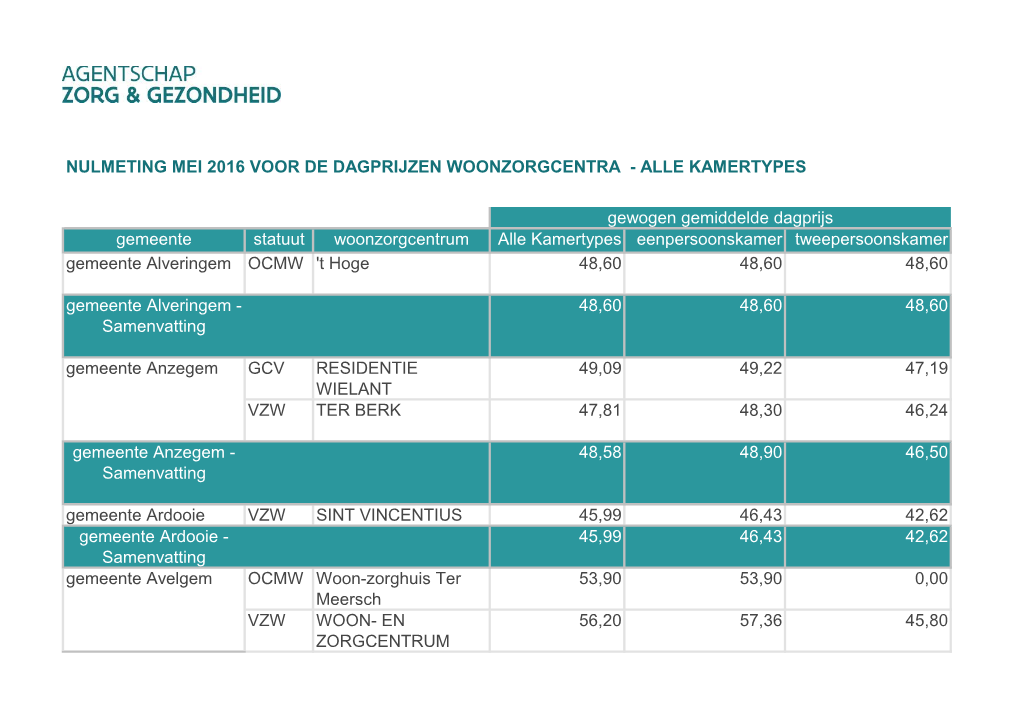 Gemeente Statuut Woonzorgcentrum Alle Kamertypes