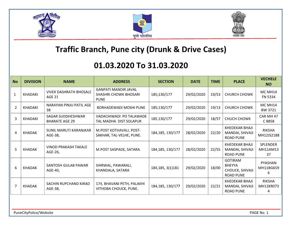 Traffic Branch, Pune City (Drunk & Drive Cases) 01.03.2020 to 31.03