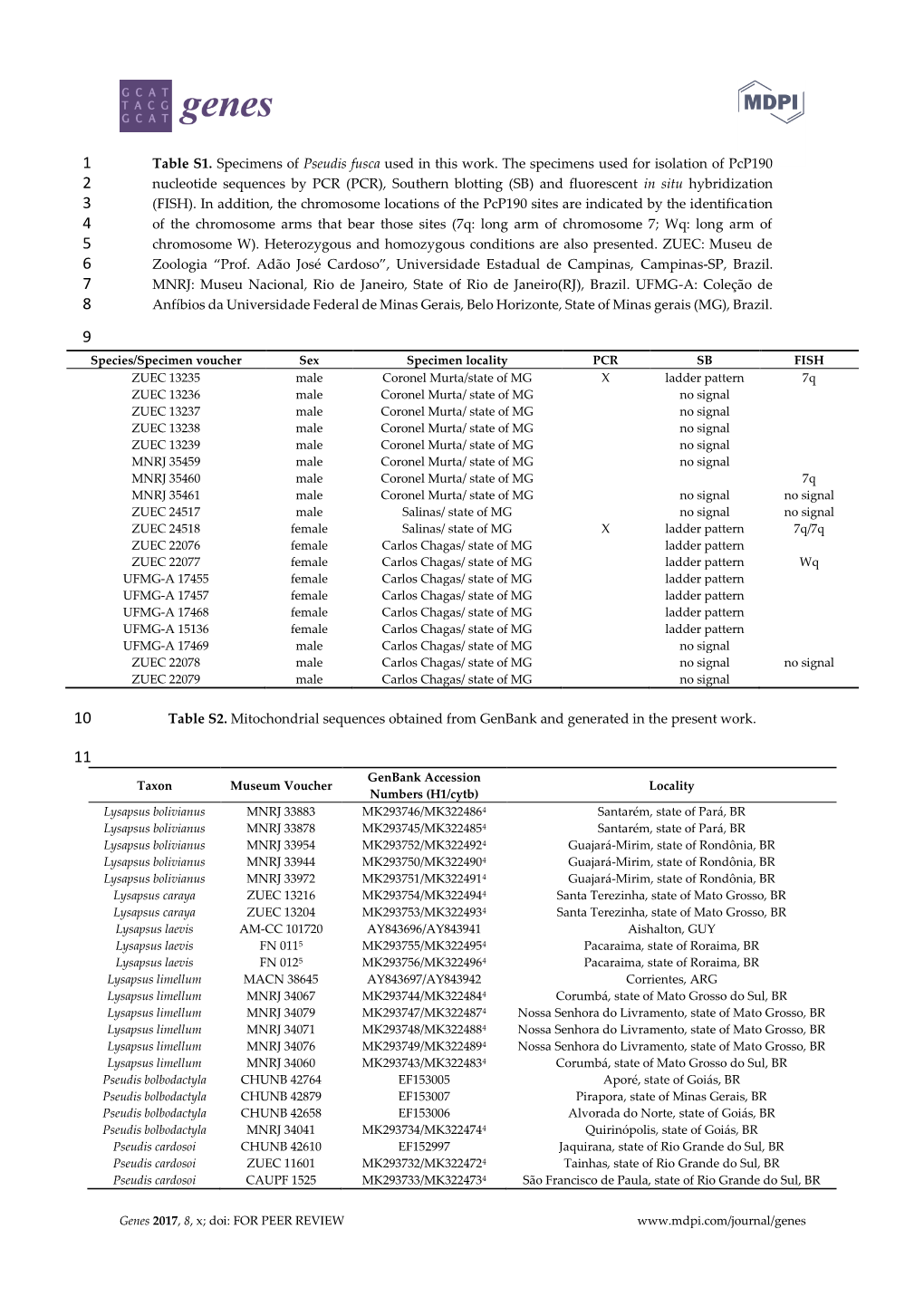 Type of the Paper (Article