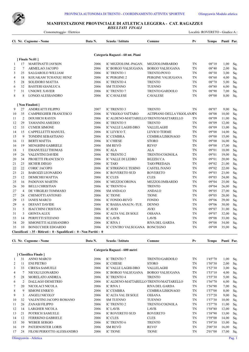 CAT. RAGAZZE/I RISULTATI FINALI Cronometraggio : Elettrico Località :ROVERETO - Giudice A