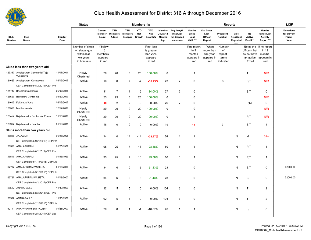 Club Health Assessment MBR0087