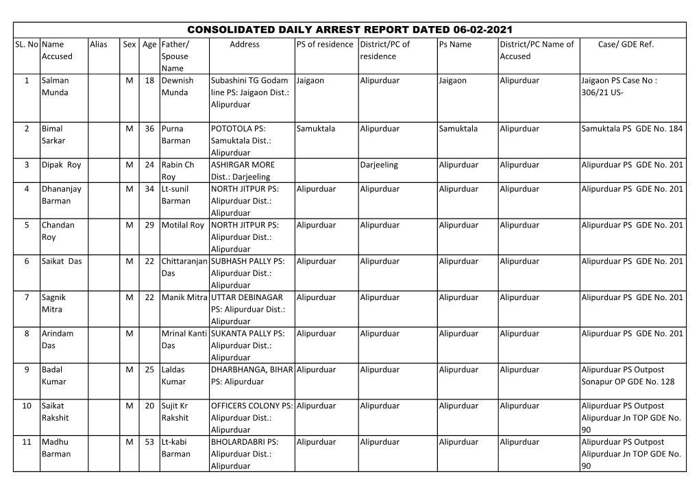 Consolidated Daily Arrest Report Dated 06-02-2021 Sl