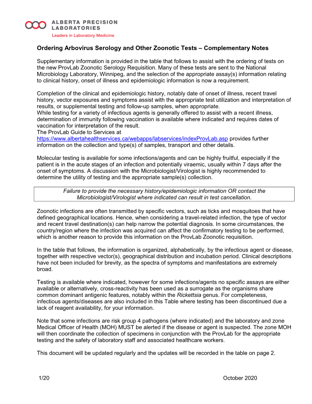 Ordering Arbovirus Serology and Other Zoonotic Tests – Complementary Notes