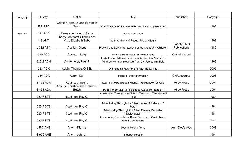 Dewey Author Title Publisher Copyright Careles, Michael and Elizabeth E B ESC Torra Yes! the Life of Josemaria Escriva for Young Readers 1993