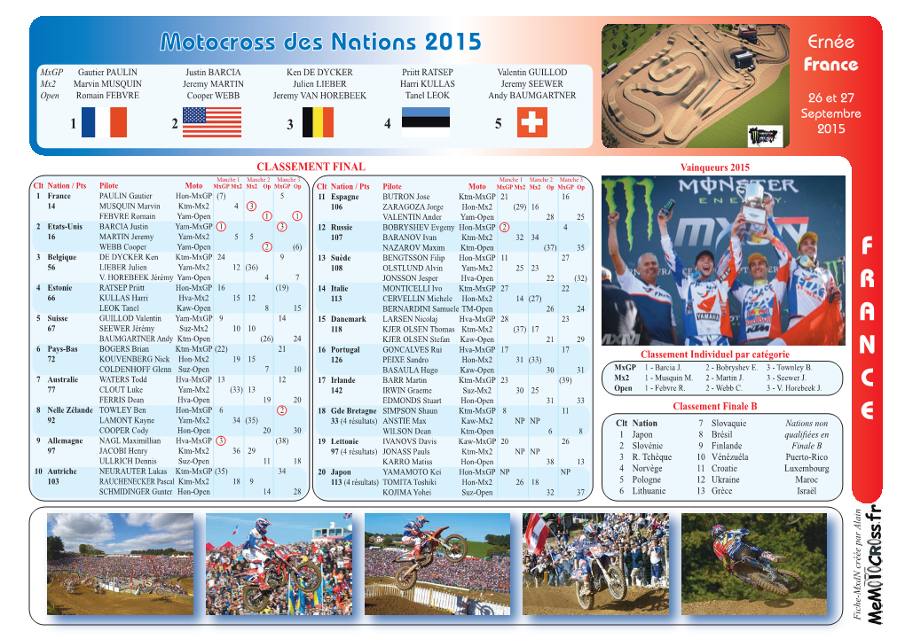 F R a N C E Motocross Des Nations 2015