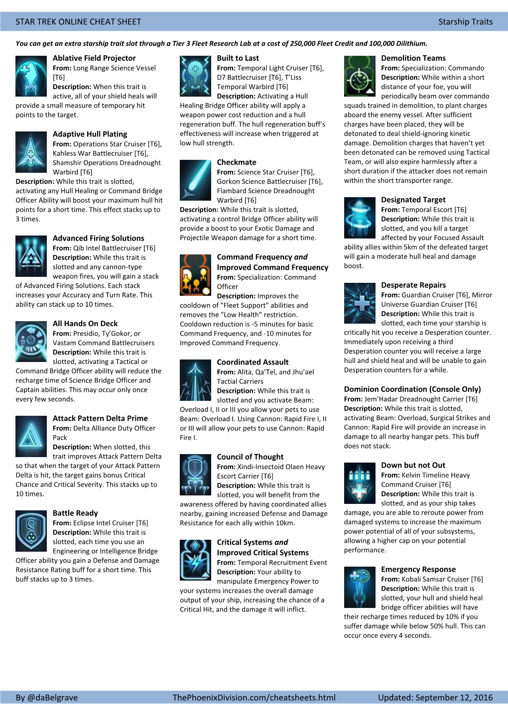 STAR TREK ONLINE CHEAT SHEET Starship Traits by @Dabelgrave