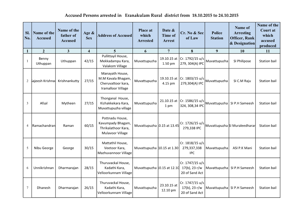 Accused Persons Arrested in Eranakulam Rural District from 18.10.2015 to 24.10.2015