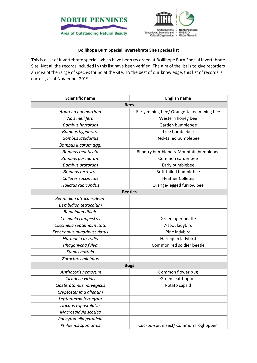 Bollihope Burn SIS Species List