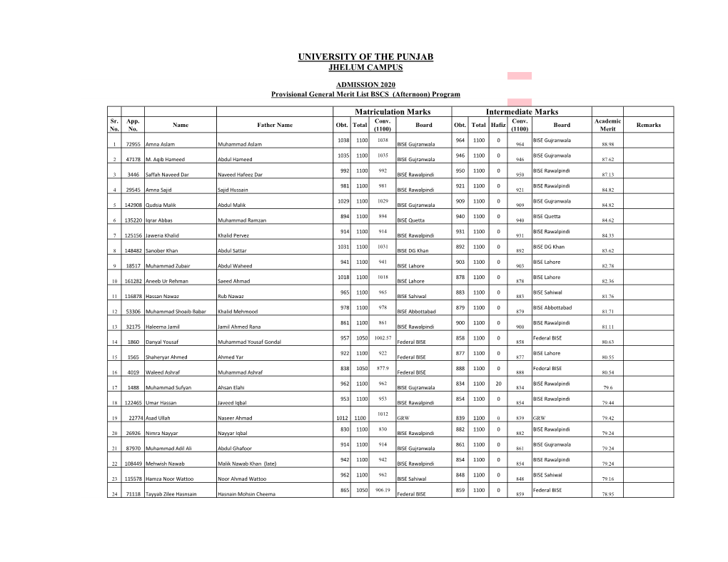 BSCS General Merit List 2020