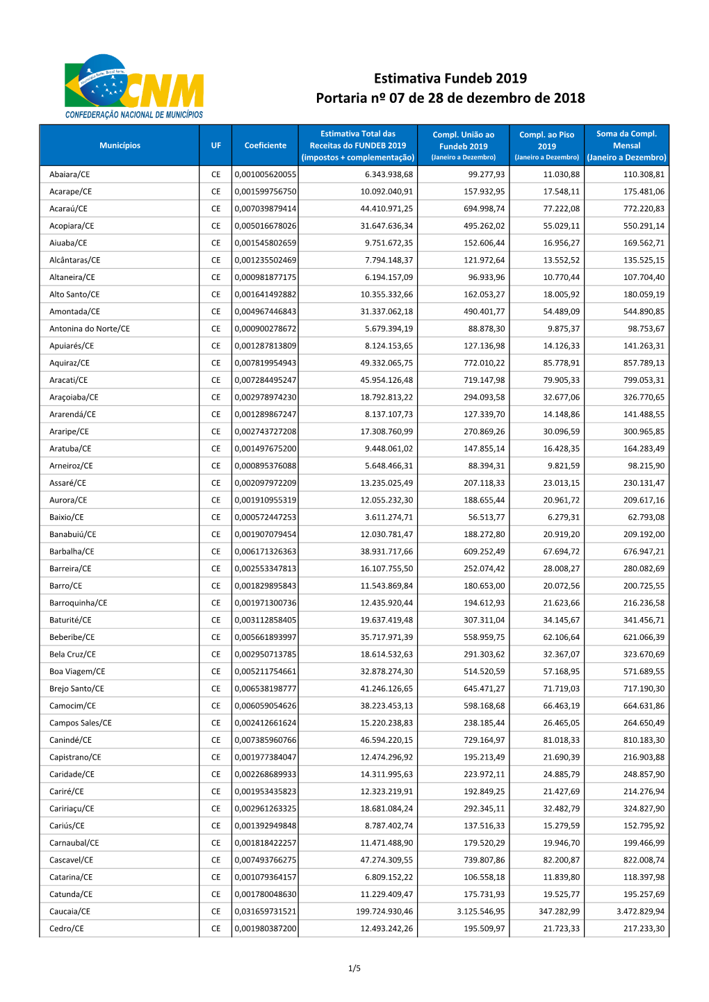 Estimativa Fundeb 2019 Portaria Nº 07 De 28 De Dezembro De 2018