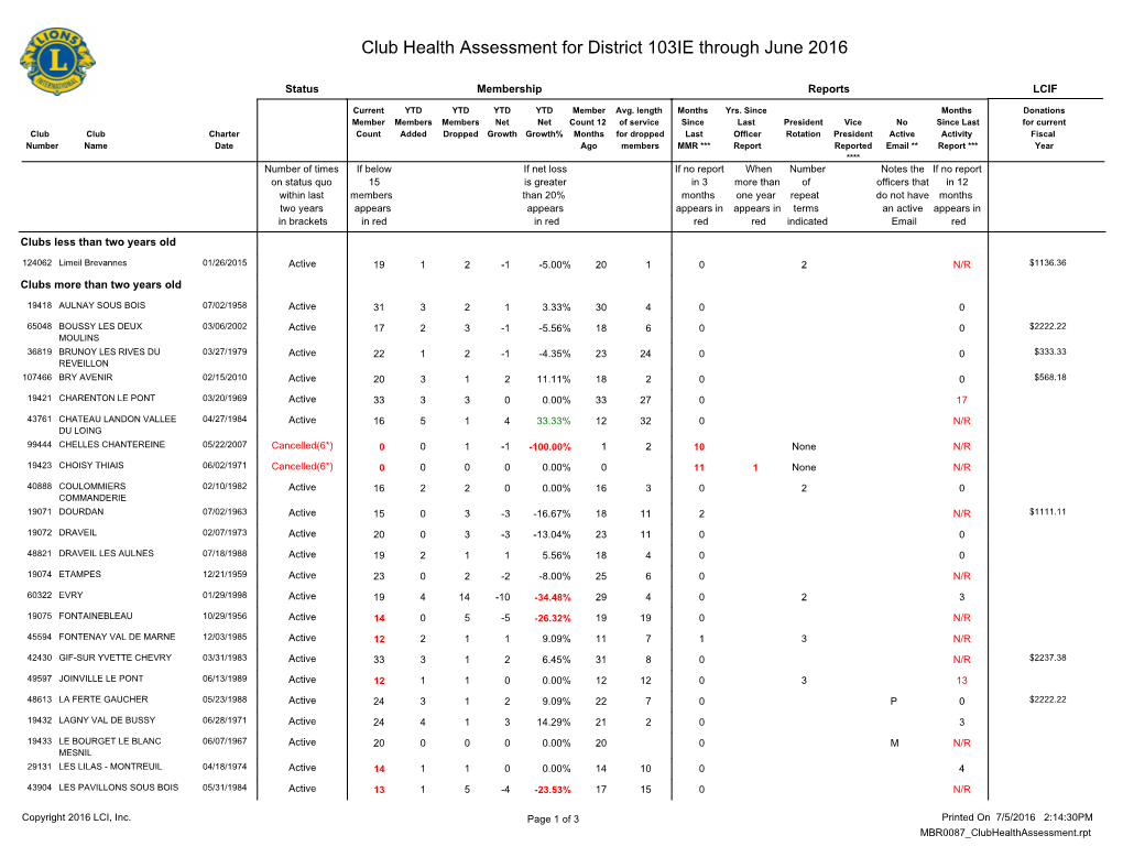 Club Health Assessment MBR0087