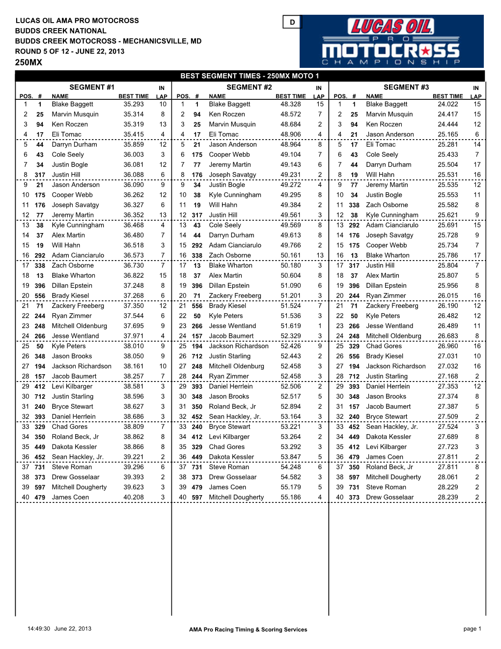 Fastest Segment Times