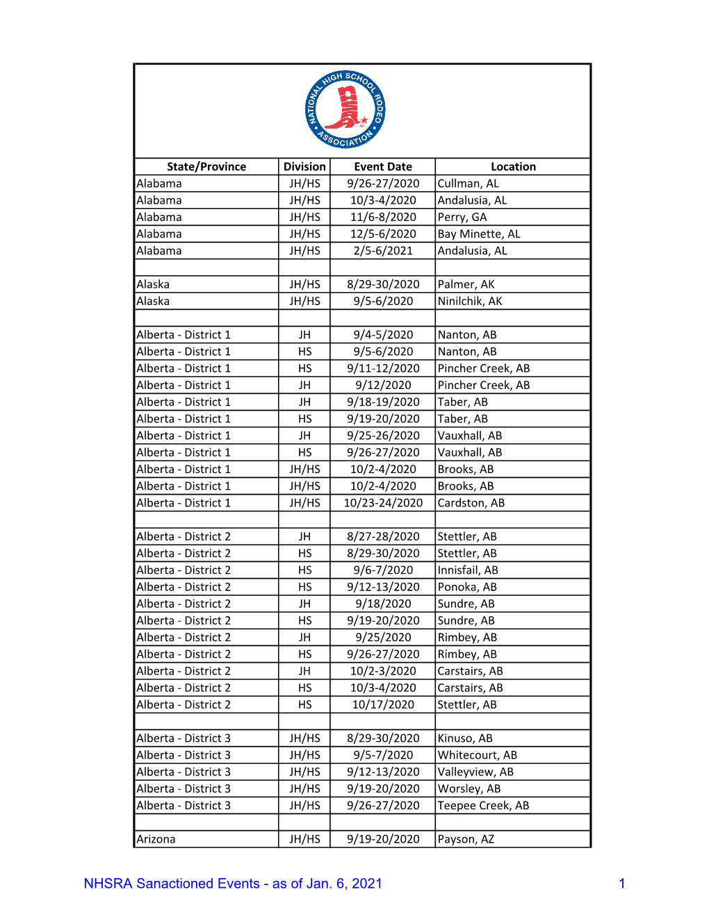 NHSRA Sanactioned Events - As of Jan