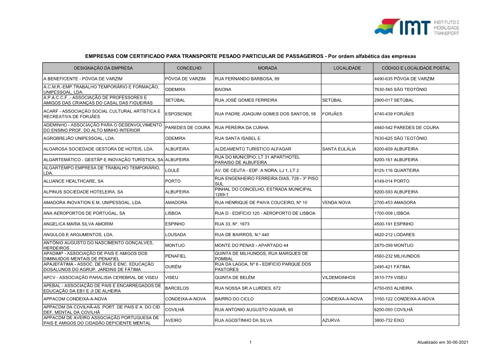 Por Ordem Alfabética Das Empresas